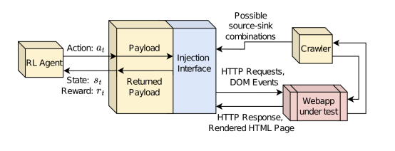 HAXSS System Overview